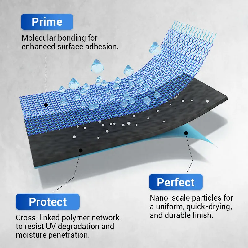 2025 Limited Time OfferWaterproof Multi-purpose Polyurethane Coating